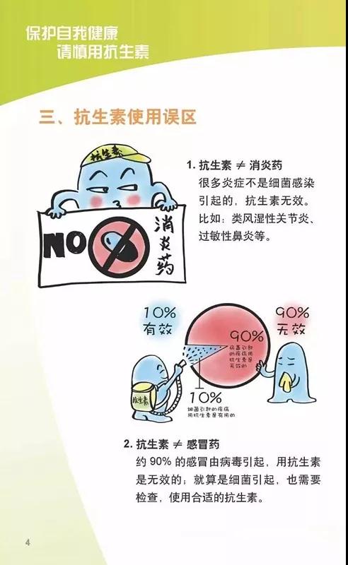 【你知道吗？】合理使用抗生素到底有多重要？！