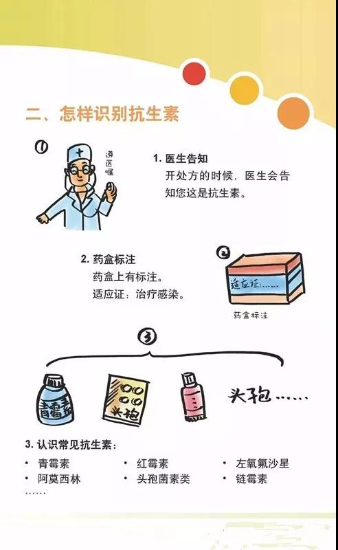 【你知道吗？】合理使用抗生素到底有多重要？！